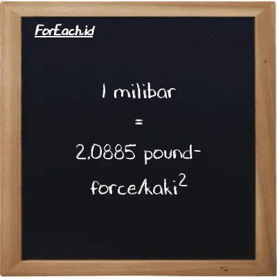 1 milibar setara dengan 2.0885 pound-force/kaki<sup>2</sup> (1 mbar setara dengan 2.0885 lbf/ft<sup>2</sup>)